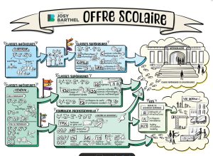 Offre scolaire LJBM 2026