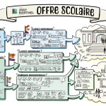 Offre scolaire 2026 2027 LJBM
